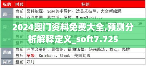 2024澳门资料免费大全,预测分析解释定义_soft7.725