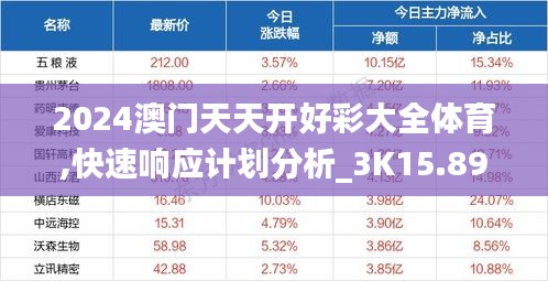 2024澳门天天开好彩大全体育,快速响应计划分析_3K15.890