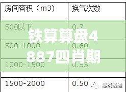 铁算算盘4887四肖期期中特免费送,适用计划解析方案_AR版10.478