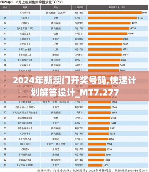2024年新澳门开奖号码,快速计划解答设计_MT7.277