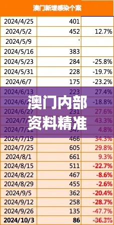 澳门内部资料精准公开,深入数据执行应用_CT10.427