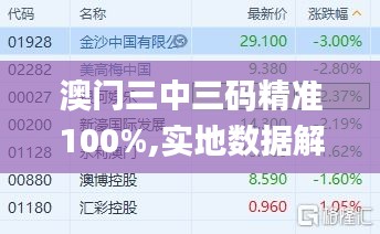 澳门三中三码精准100%,实地数据解释定义_优选版1.550