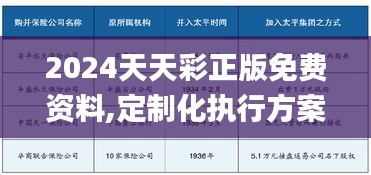 2024天天彩正版免费资料,定制化执行方案分析_运动版7.926