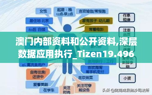 澳门内部资料和公开资料,深层数据应用执行_Tizen19.496