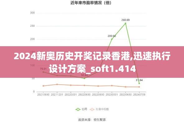 2024新奥历史开奖记录香港,迅速执行设计方案_soft1.414