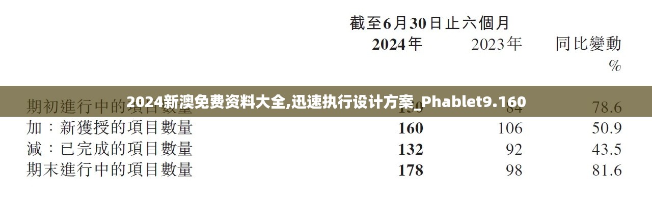 2024新澳免费资料大全,迅速执行设计方案_Phablet9.160