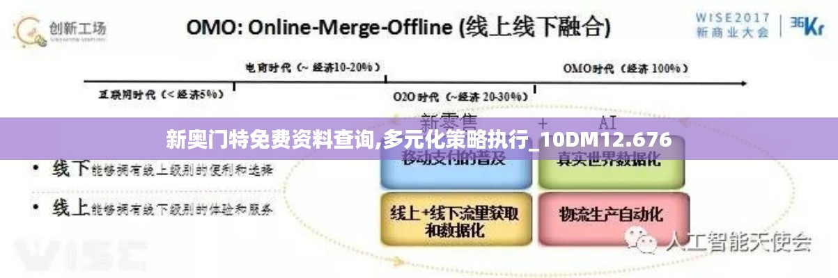 新奥门特免费资料查询,多元化策略执行_10DM12.676