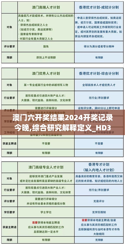澳门六开奖结果2024开奖记录今晚,综合研究解释定义_HD3.442