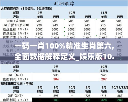 一码一肖100%精准生肖第六,全面数据解释定义_娱乐版10.426