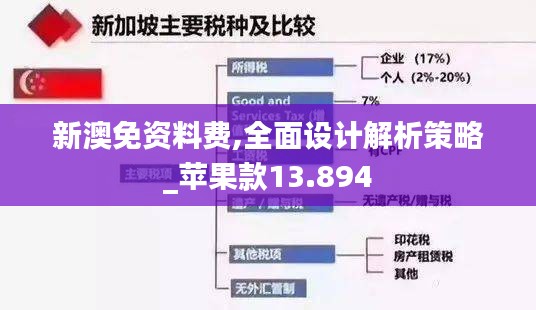 新澳免资料费,全面设计解析策略_苹果款13.894
