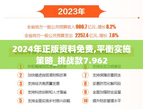 2024年正版资料免费,平衡实施策略_挑战款7.962