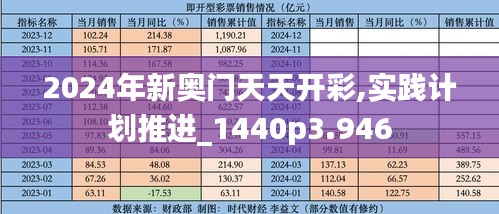 2024年新奥门天天开彩,实践计划推进_1440p3.946