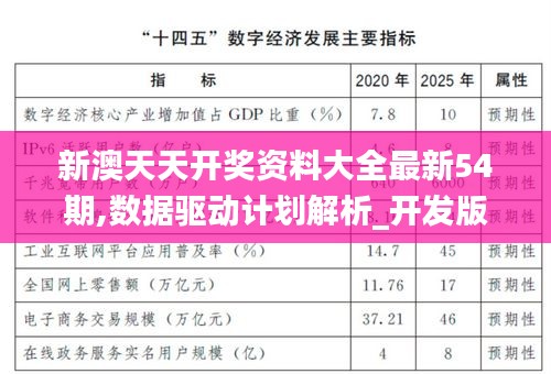 新澳天天开奖资料大全最新54期,数据驱动计划解析_开发版19.715