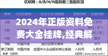2024年正版资料免费大全挂牌,经典解答解释定义_CT5.168