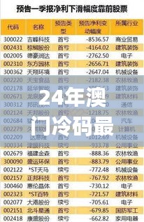 24年澳门冷码最新消息,权威方法推进_超值版110.896