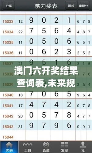 澳门六开奖结果查询表,未来规划解析说明_6DM11.932