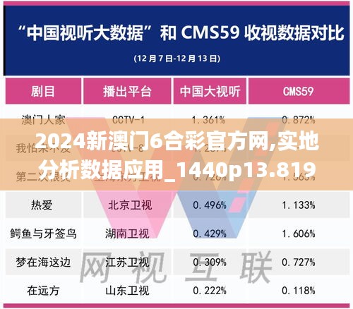 2024新澳门6合彩官方网,实地分析数据应用_1440p13.819