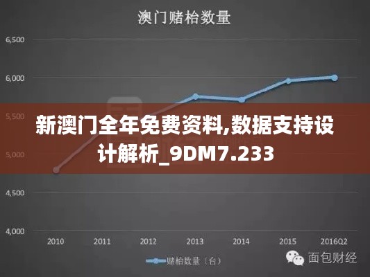 新澳门全年免费资料,数据支持设计解析_9DM7.233