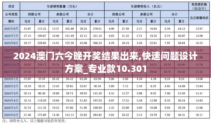 2024澳门六今晚开奖结果出来,快速问题设计方案_专业款10.301