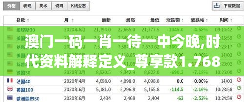 澳门一码一肖一待一中今晚,时代资料解释定义_尊享款1.768