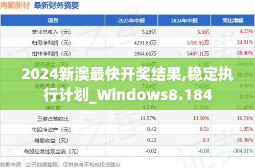 2024新澳最快开奖结果,稳定执行计划_Windows8.184