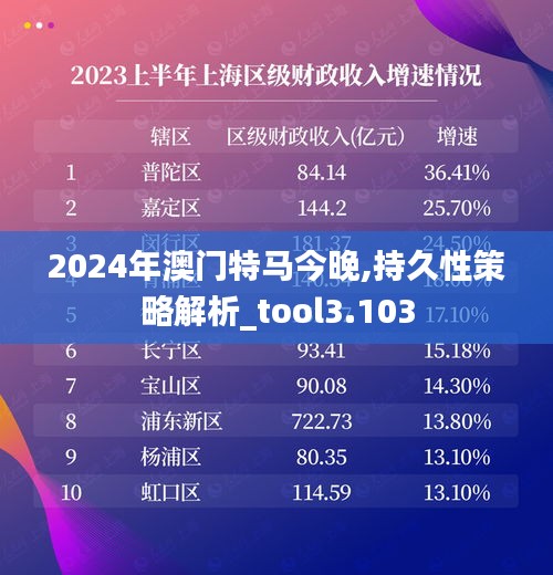 2024年澳门特马今晚,持久性策略解析_tool3.103