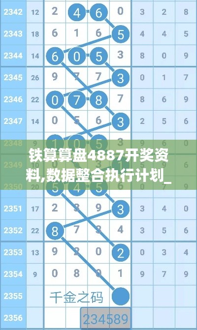 铁算算盘4887开奖资料,数据整合执行计划_旗舰款2.974