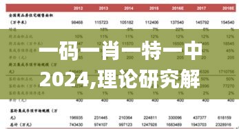 一码一肖一特一中2024,理论研究解析说明_QHD2.518