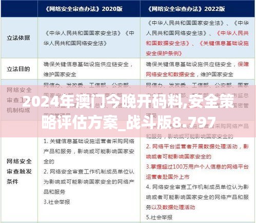 2024年澳门今晚开码料,安全策略评估方案_战斗版8.797