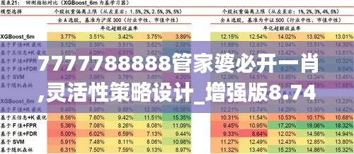 7777788888管家婆必开一肖,灵活性策略设计_增强版8.742