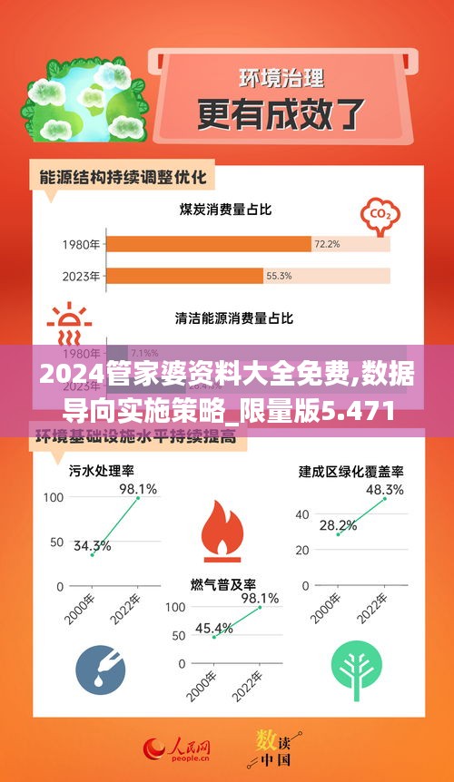 2024管家婆资料大全免费,数据导向实施策略_限量版5.471