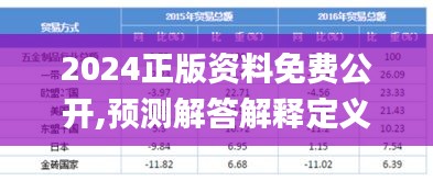 2024正版资料免费公开,预测解答解释定义_娱乐版1.836