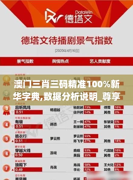 澳门三肖三码精准100%新华字典,数据分析说明_尊享款6.615