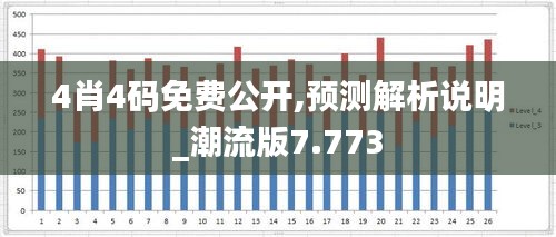 4肖4码免费公开,预测解析说明_潮流版7.773