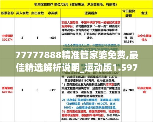 77777888精准管家婆免费,最佳精选解析说明_运动版1.597