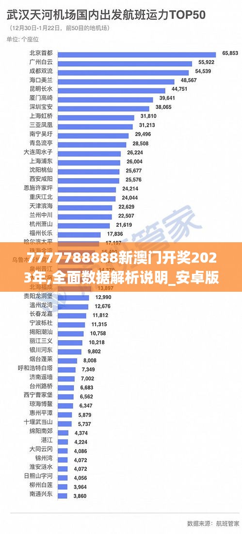 7777788888新澳门开奖2023年,全面数据解析说明_安卓版10.180