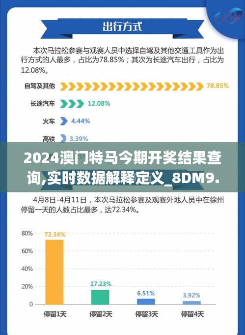 2024澳门特马今期开奖结果查询,实时数据解释定义_8DM9.162