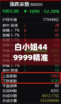 白小姐449999精准一句诗,实地分析数据执行_LE版10.643
